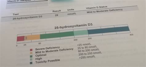 vit d blood test bottle|vitamin d 1 25 test.